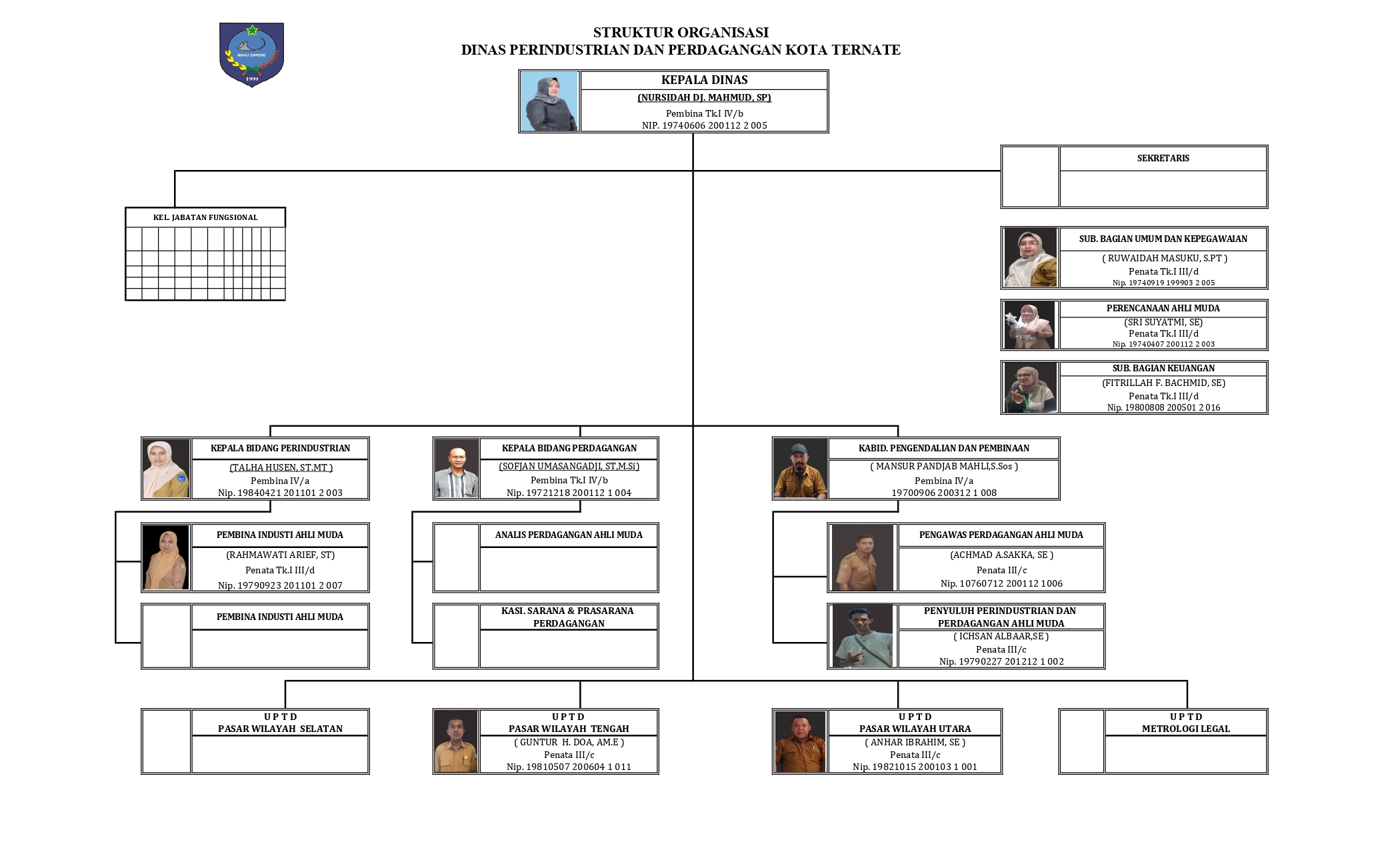 Struktur Organisasi